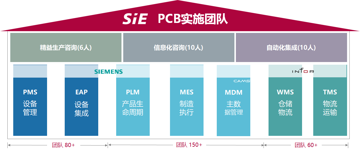 PCB實施團(tuán)隊.png