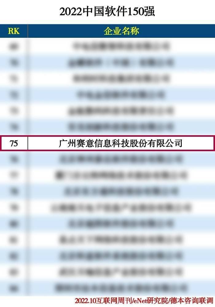 2022中國軟件150強、2022工業(yè)軟件企業(yè)排行榜TOP50