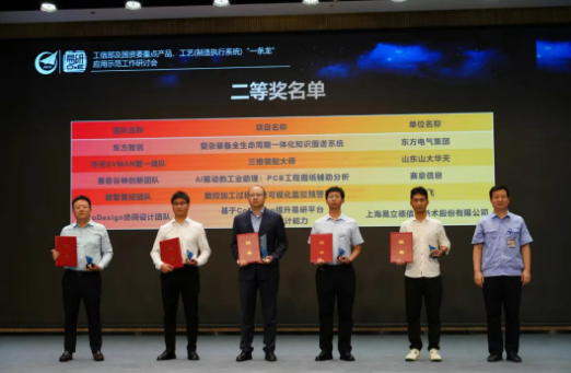 賽意谷神創(chuàng)新團(tuán)隊榮獲首屆中國成都工業(yè)APP及工業(yè)模型創(chuàng)新應(yīng)用大賽二等獎！