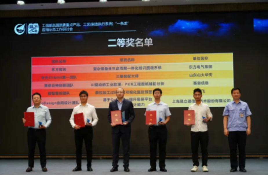 榮獲首屆中國成都工業(yè)APP及工業(yè)模型創(chuàng)新應(yīng)用大賽二等獎！